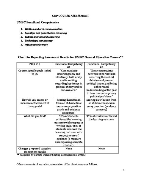 POLI GEP Assessment Report June2020 – Department of Political Science ...