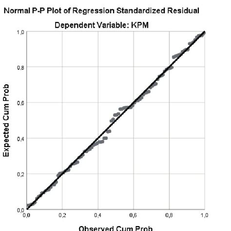 Image result for Normality Test Python