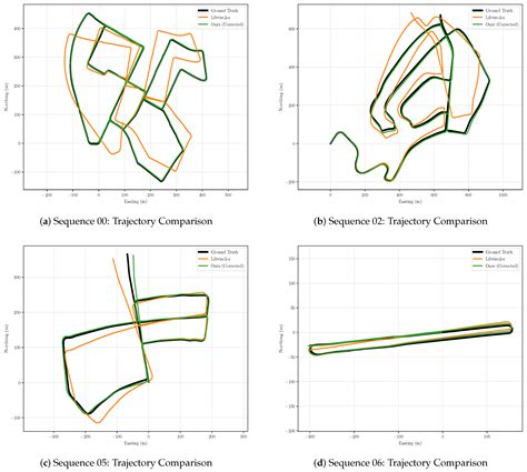 Stereo Visual Odometry Pose Correction through Unsupervised Deep Learning