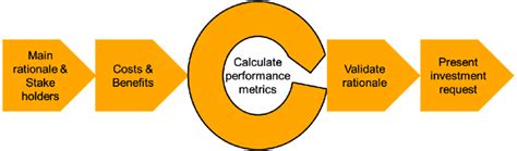Calculating Metrics Manually Python Code 的图像结果