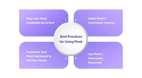 What is Plesk? A Beginners Guide for 2026