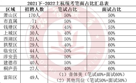 2021年贵州省公务员报名人数总计29w+人 竞争最高比1:2062_岗位