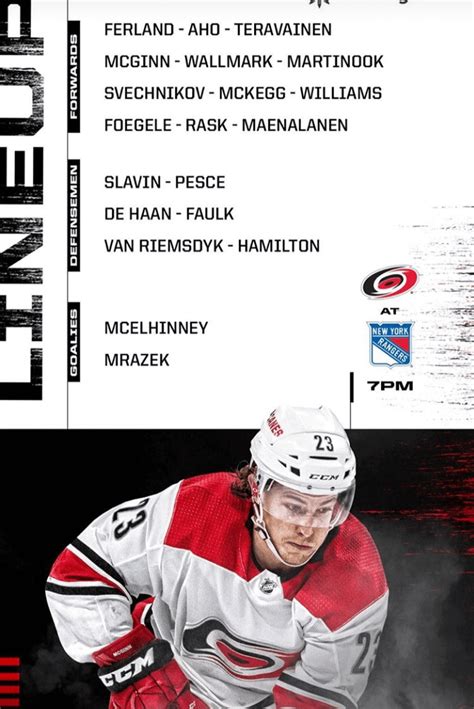 Image result for Projected Lineups