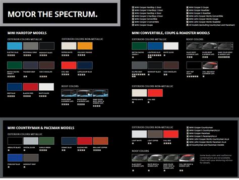 How to Find Paint Code for Mini 的图像结果
