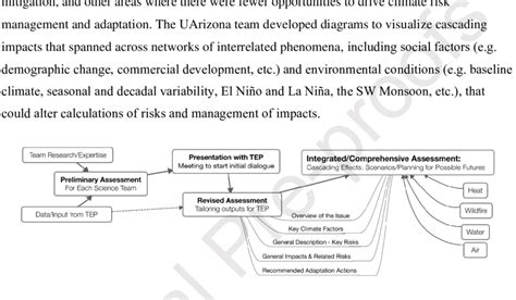Image result for Iterative Project Plan
