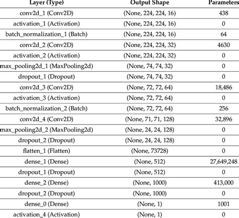 Image result for CNN Model Code