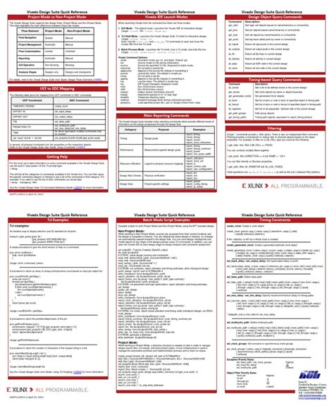 Image result for Xilinx Vivado Quick Simulation Guide