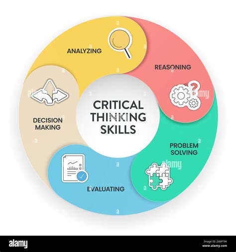 Critical thinking hi-res stock photography and images - Alamy