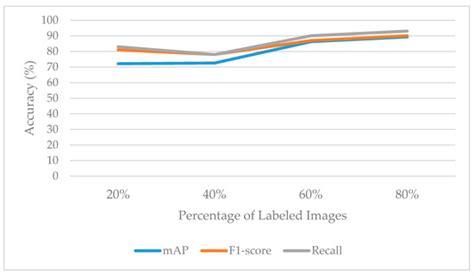 Shelf Auditing Based on Image Classification Using Semi-Supervised Deep ...