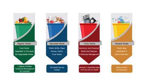 Image result for Waste Separation System