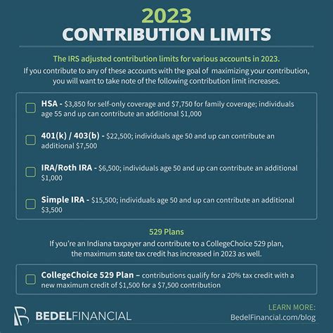 2023 Contribution Limits