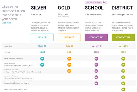 Image result for Nearpod Examples