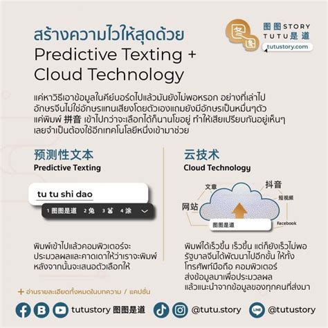 Technology Gyan Keyboard 的图像结果