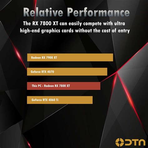 DTA Computers Ryzen 9 64GB DDR5 Ram RX 7800 XT 2TB India | Ubuy