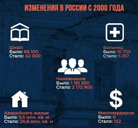 Изменения в России с 2000 по 2018 год. - 23.12.18 15:10 | Пикабу