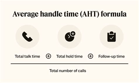 Average handle time (AHT): Formula and tips for improvement