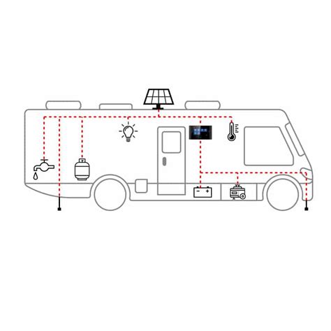 Image result for RV Smart Controller