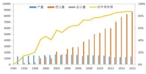 2018-2023年中国土豆行业发展现状分析与投资战略评估研究报告 - 观研报告网