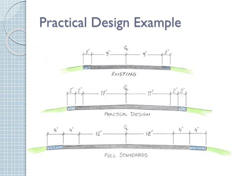 Image result for Practical Software Design