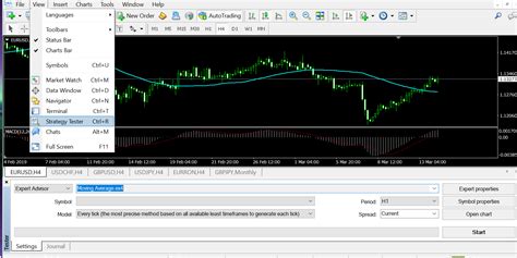 Backtesting On MT4 Software Free 的图像结果