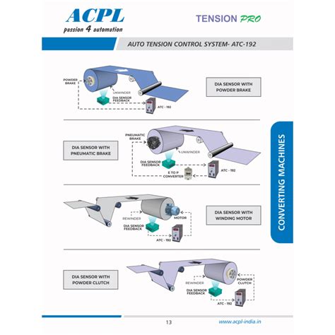 Auto Tension Controller (ATC-192) - Acpl Ahmedabad