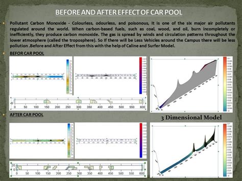 Liner: The Futher Application | CEPT - Portfolio