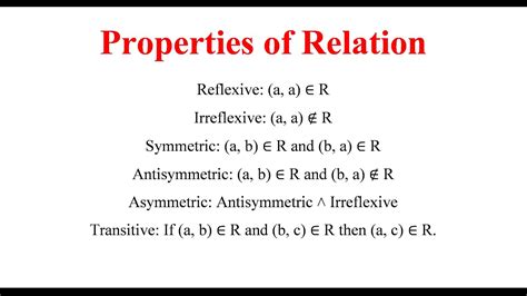 Image result for What Is Relation Function in Algebra Math
