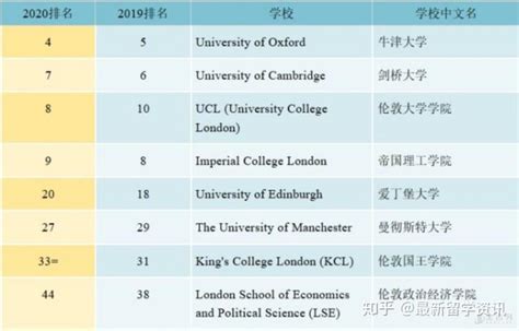 最全汇总！2019-2020英国本科及研究生学费汇总！_上海新航道