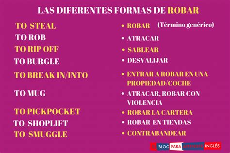 El Blog para Aprender InglésFormas de robar in inglés: steal, rob, rip ...
