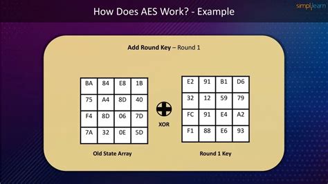 Image result for AES Algorithm in Cryptography