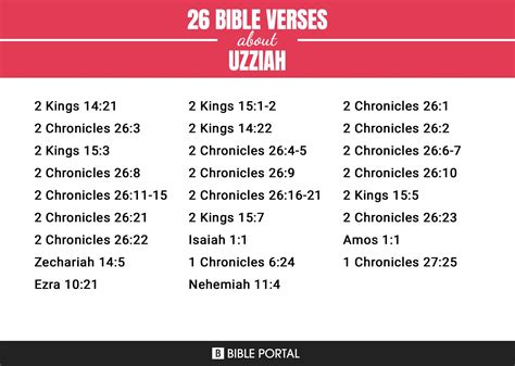 26 Bible Verses about Uzziah