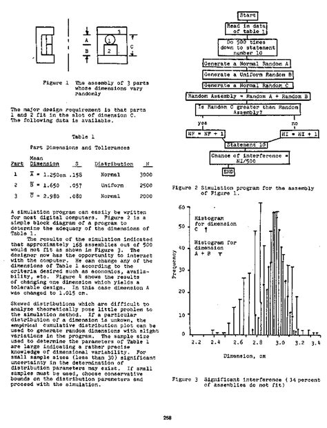 Probabilistic Design 的图像结果