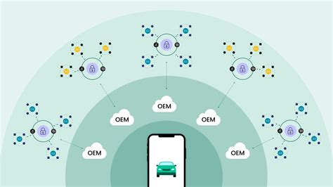 Image result for API Auto