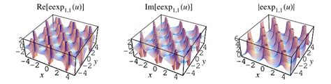 Image result for Elliptic Function