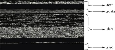 Image result for Portable Executable