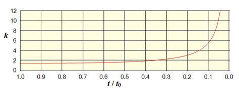 Image result for Red Look Back in Time