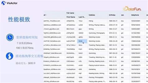 Computer Realted DataTable 的图像结果