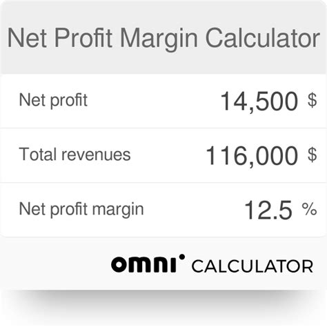 Annual Income - India Dictionary