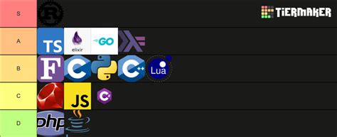 Programming Language Tier List 的图像结果