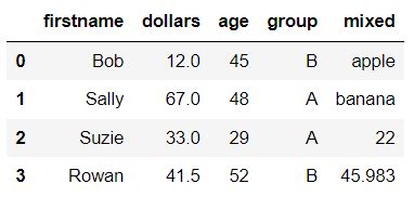 Image result for Pandas Data Types