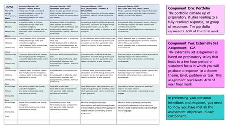 Image result for Art Annotation Examples