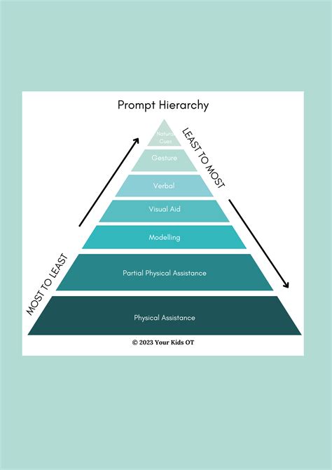 Image result for Prompting Hierarchy