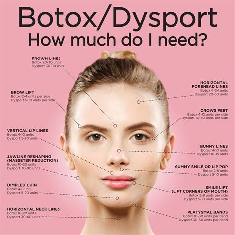 Botox Dilution 的图像结果