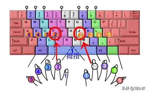 电脑打字手指正确姿势_17、【基本键位与手指分工】键盘指法练习-CSDN博客
