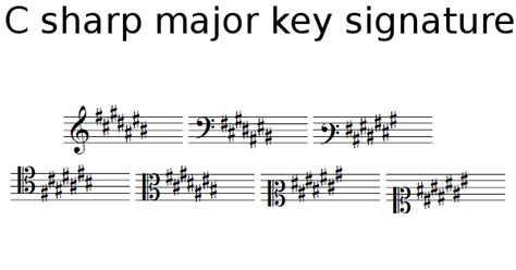 D Major Key Signature 的图像结果
