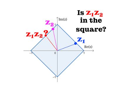 Image result for Complex Numbers Proof