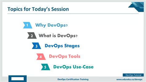 Image result for Edureka DevOps Course Review