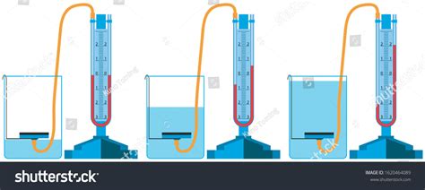 Image result for Open End Manometer
