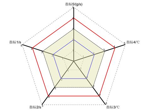 Image result for How to Use Raylrnd Function in MATLAB