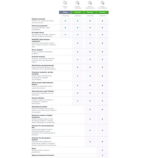 Image result for CCleaner Pro Features